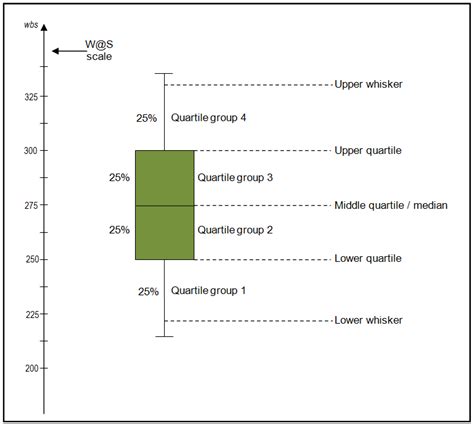 box plot distribution|understanding box plots for dummies.